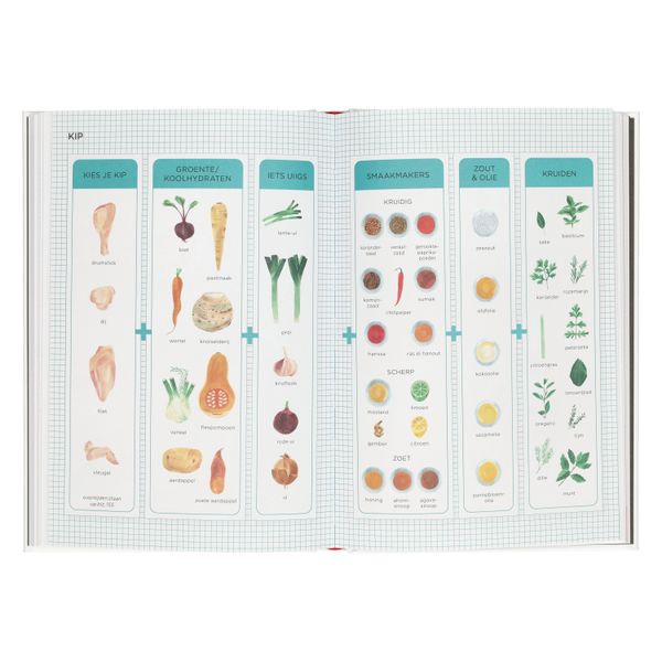 De feestelijke bakplaat, Rukmini Iyer