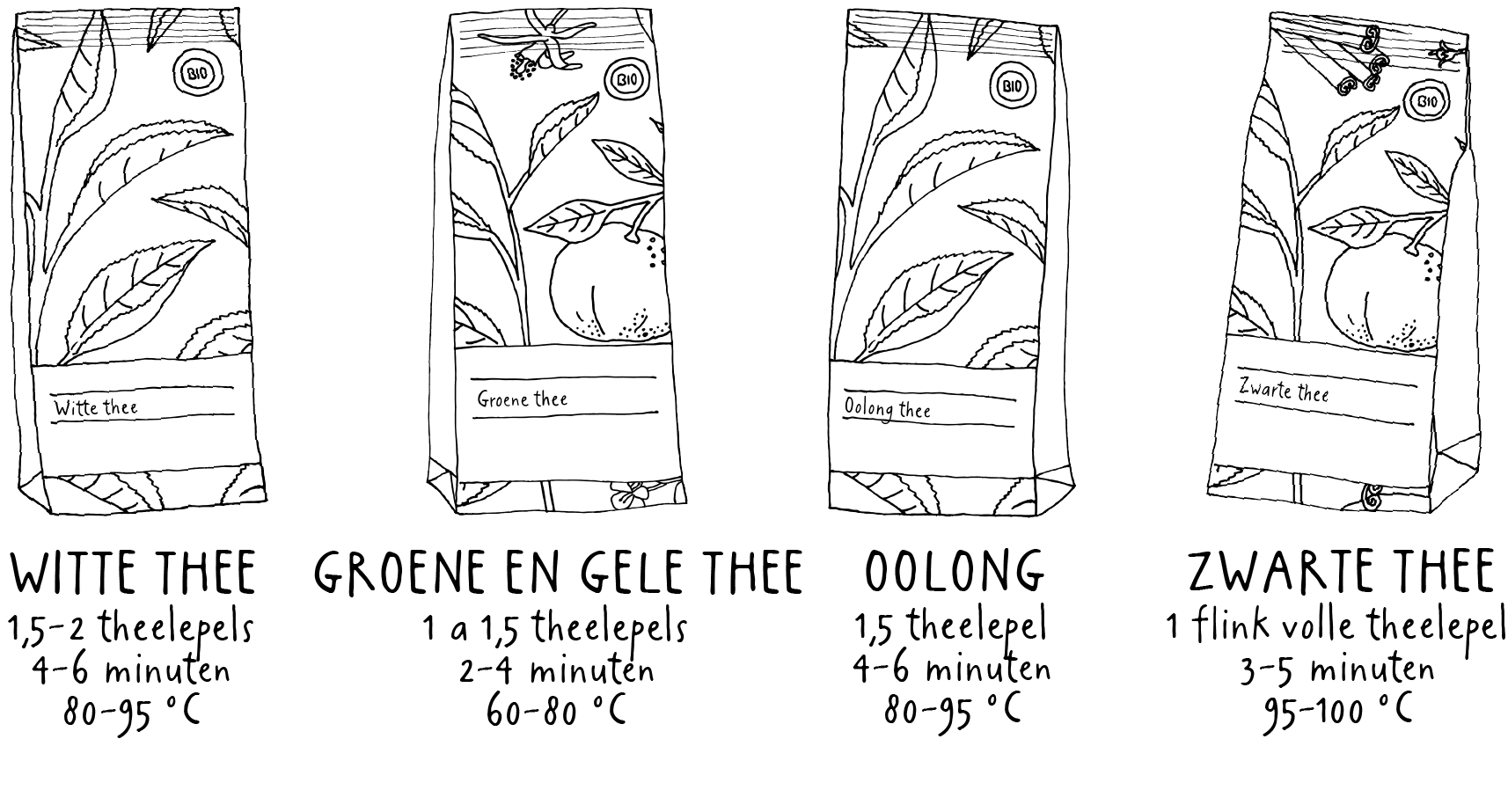 Groene thee - Dille & Kamille